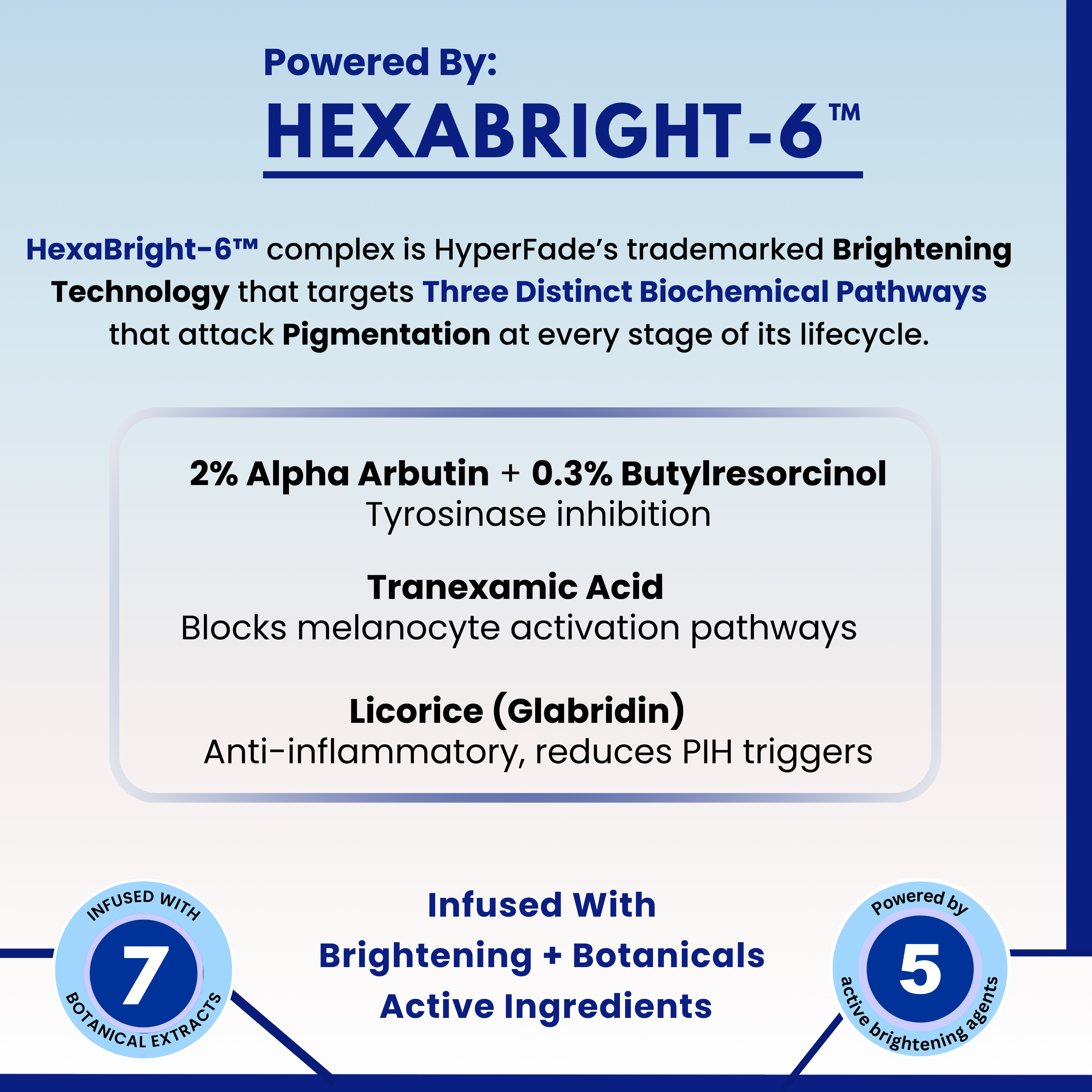 HyperFade Advanced Brightening & Repair Serum