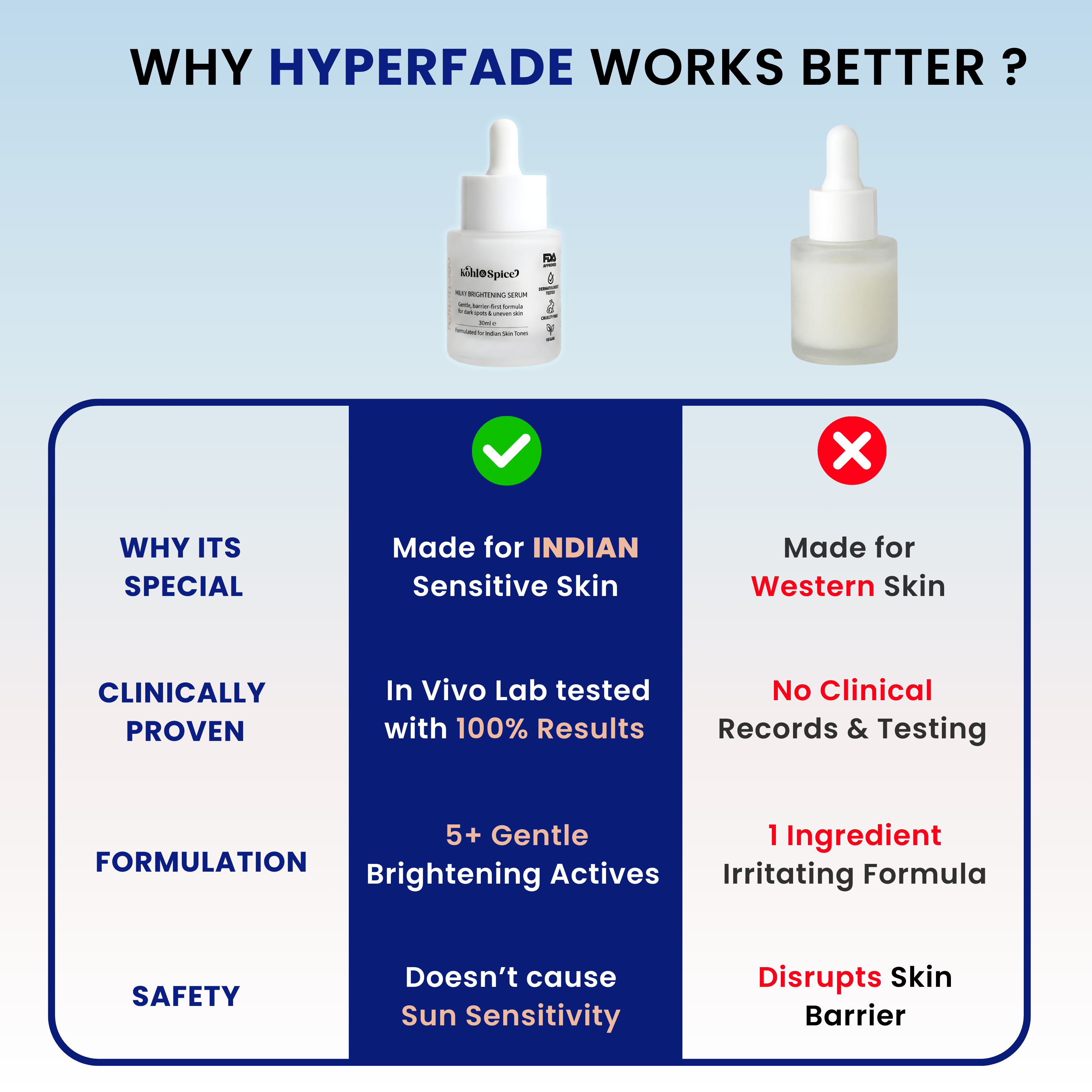 HyperFade Advanced Brightening & Repair Serum