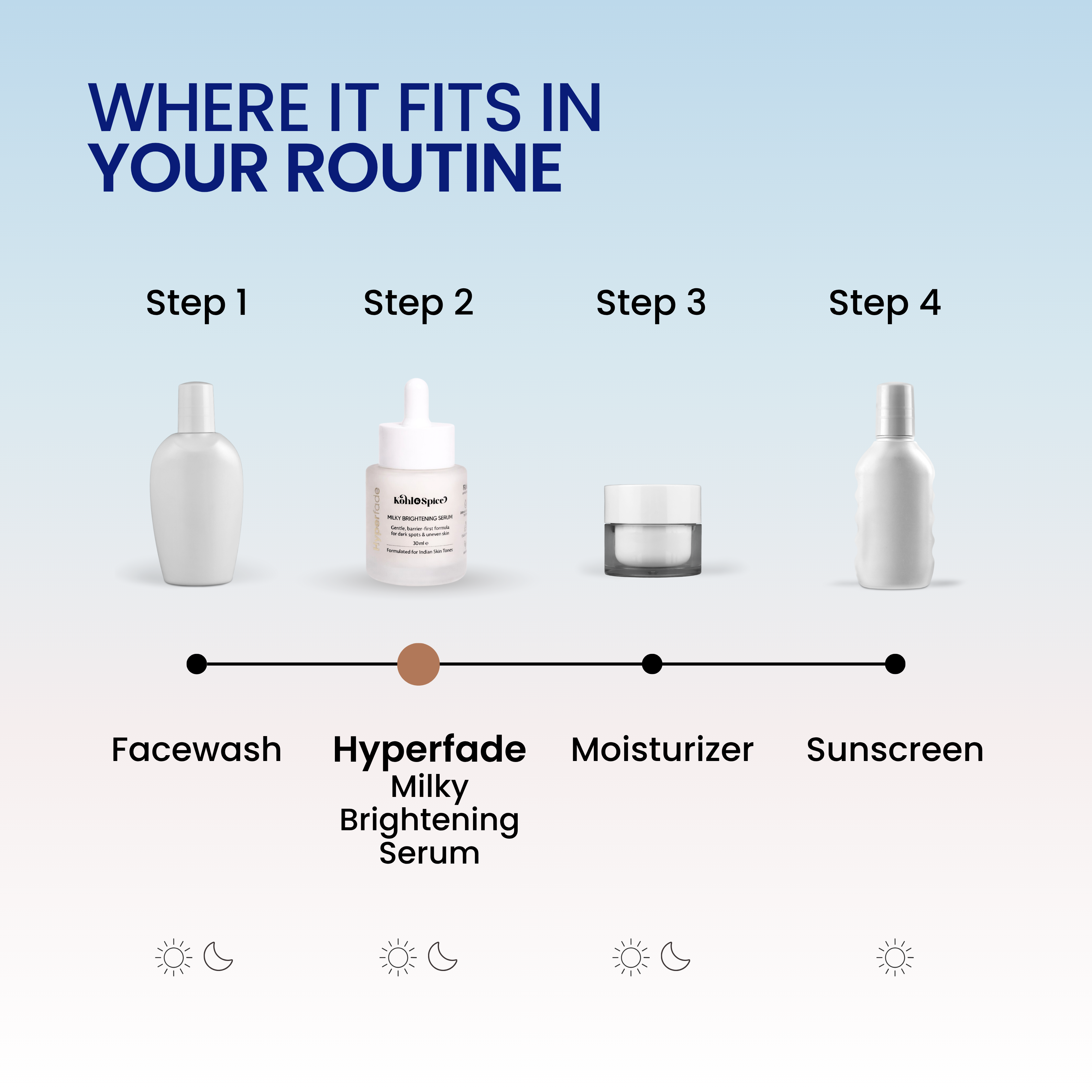 HyperFade Advanced Brightening & Repair Serum