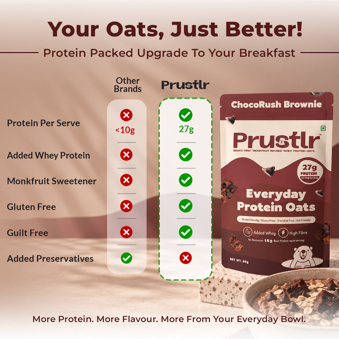 Everyday Protein Oats | ChocoRush Brownie | Pack of 5 x 60g