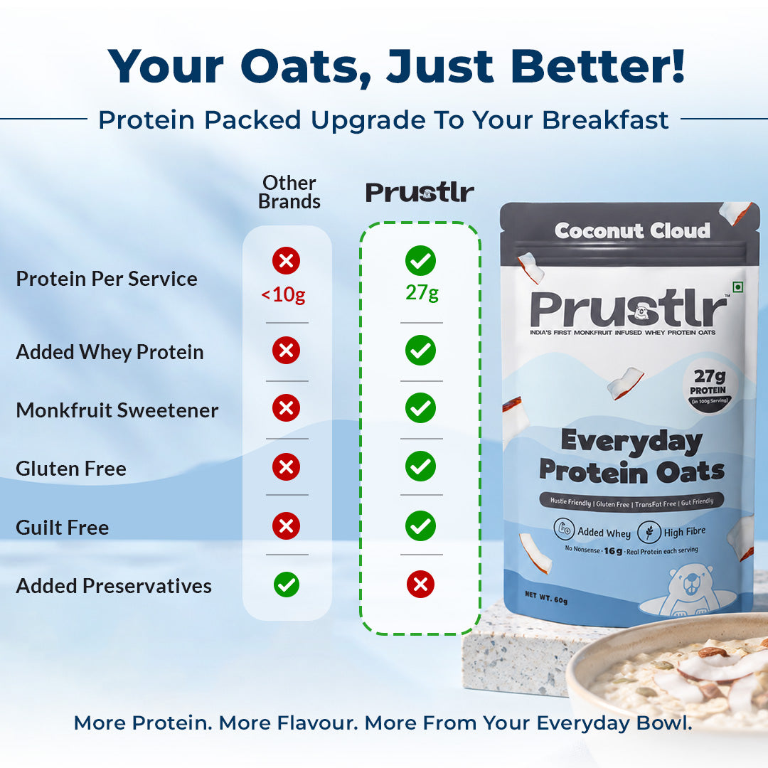 Everyday Protein Oats | Coconut Cloud | Pack of 8 x 60g
