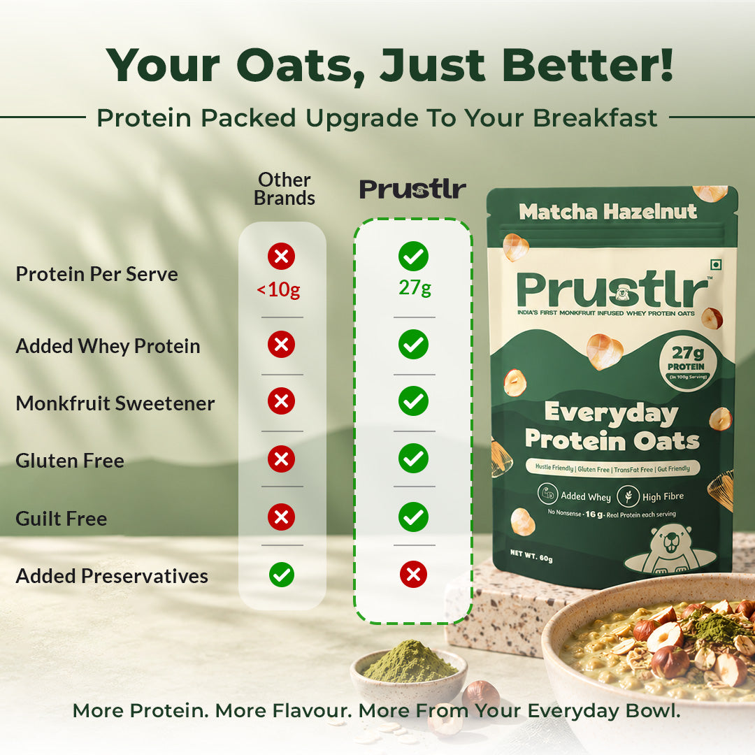 Everyday Protein Oats | Matcha Hazelnut | Pack of 8 x 60g