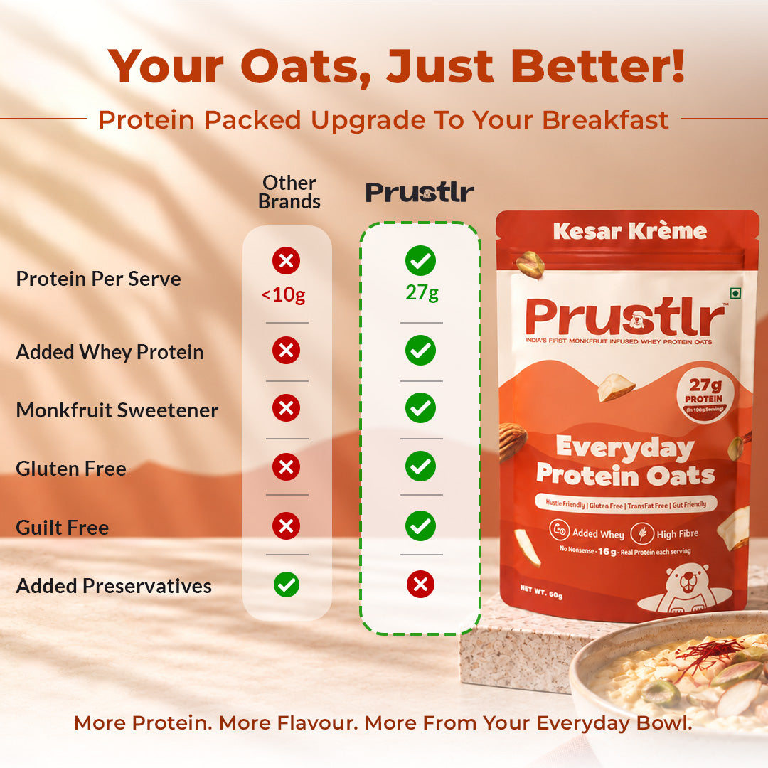 Everyday Protein Oats | Kesar Krème | Pack of 8 x 60g