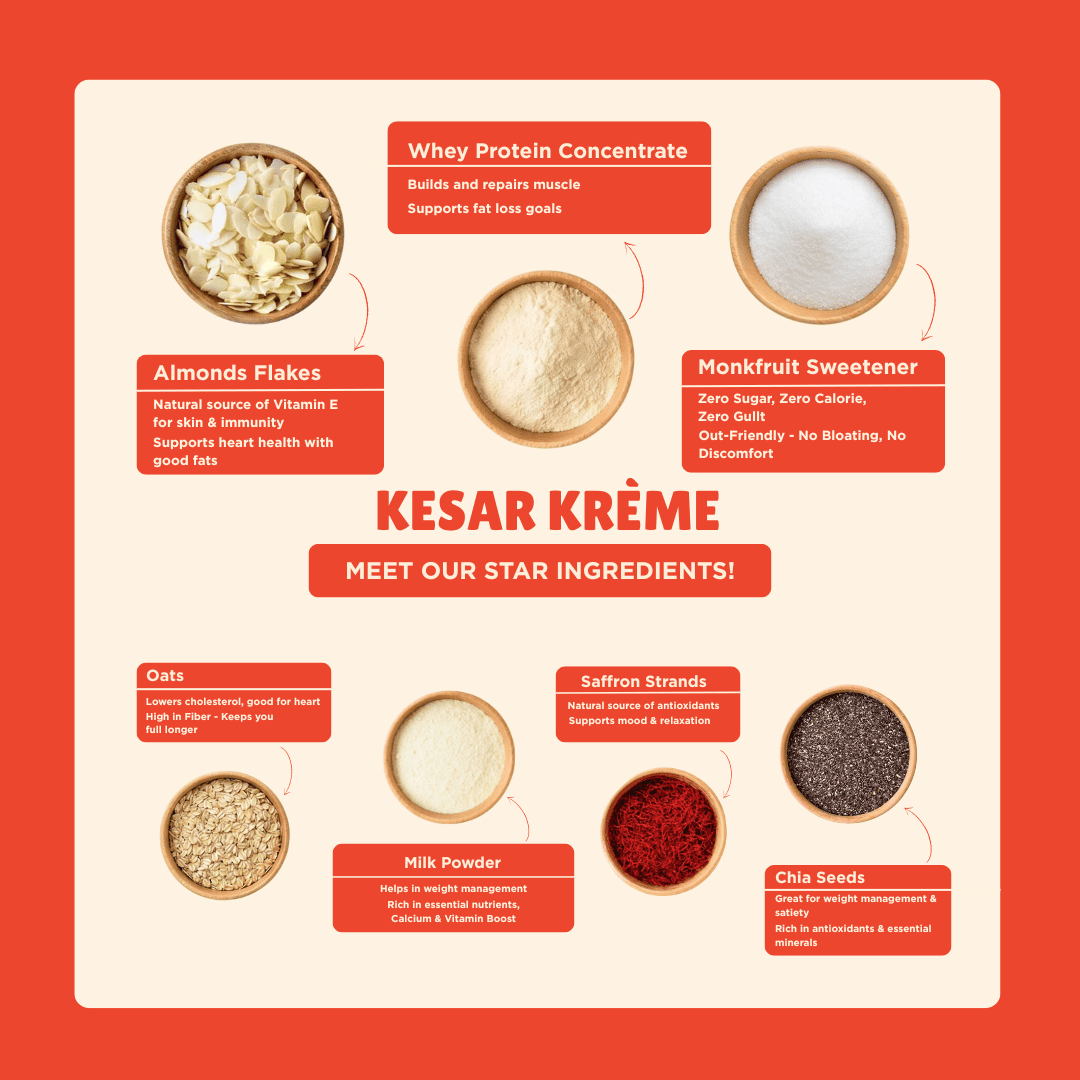 Everyday Protein Oats | Kesar Krème | Pack of 5 x 60g