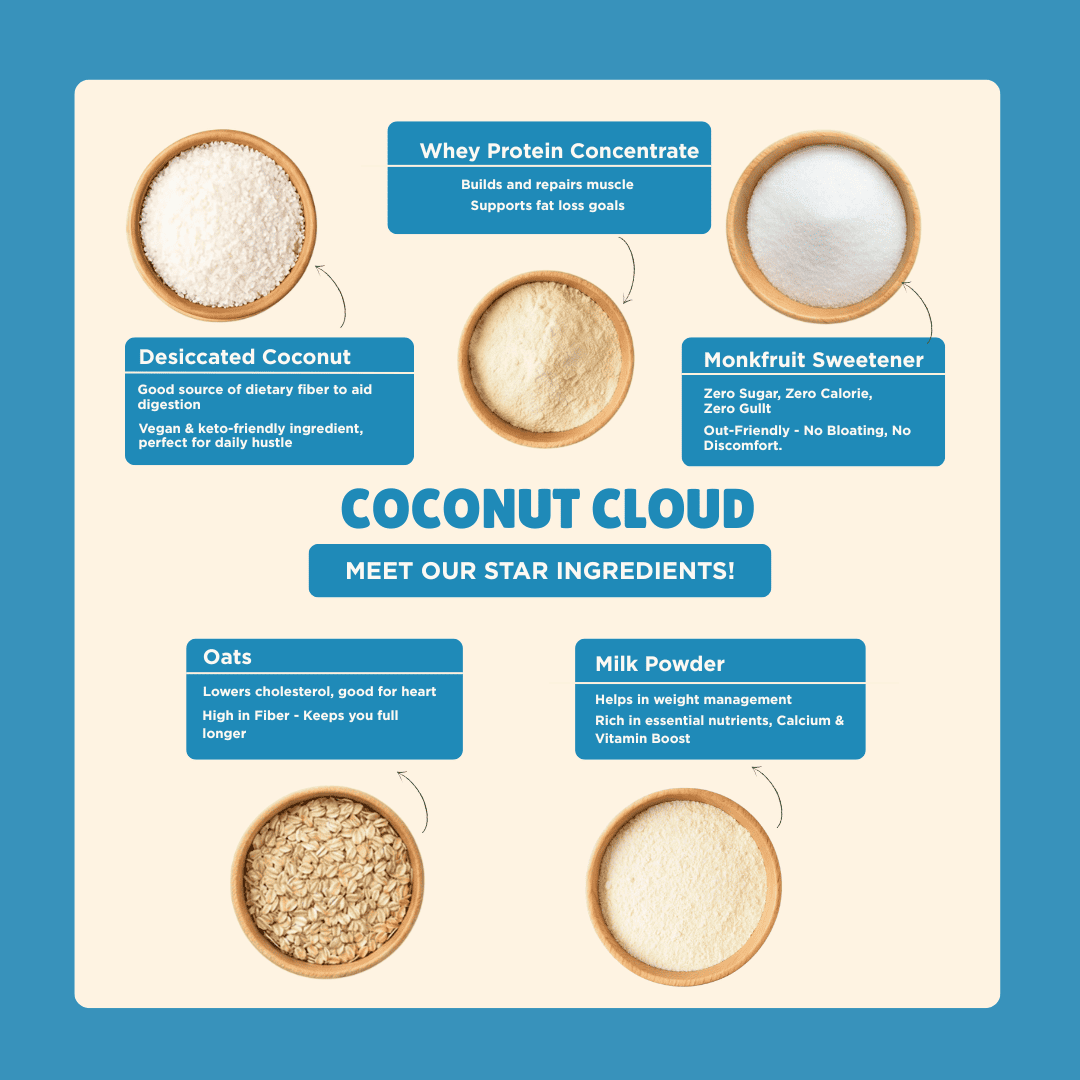 Everyday Protein Oats | Coconut Cloud | Pack of 5 x 60g