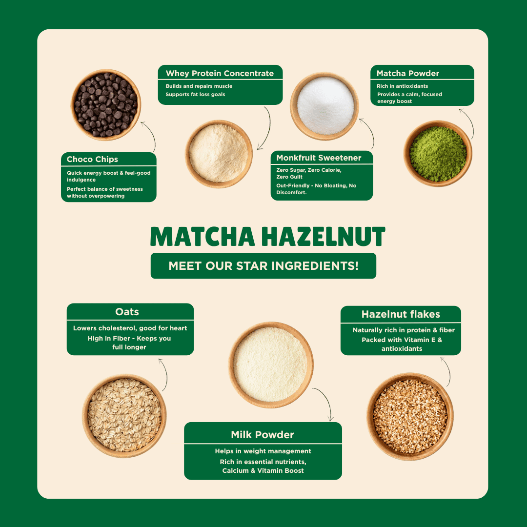 Everyday Protein Oats | Matcha Hazelnut | Pack of 5 x 60g