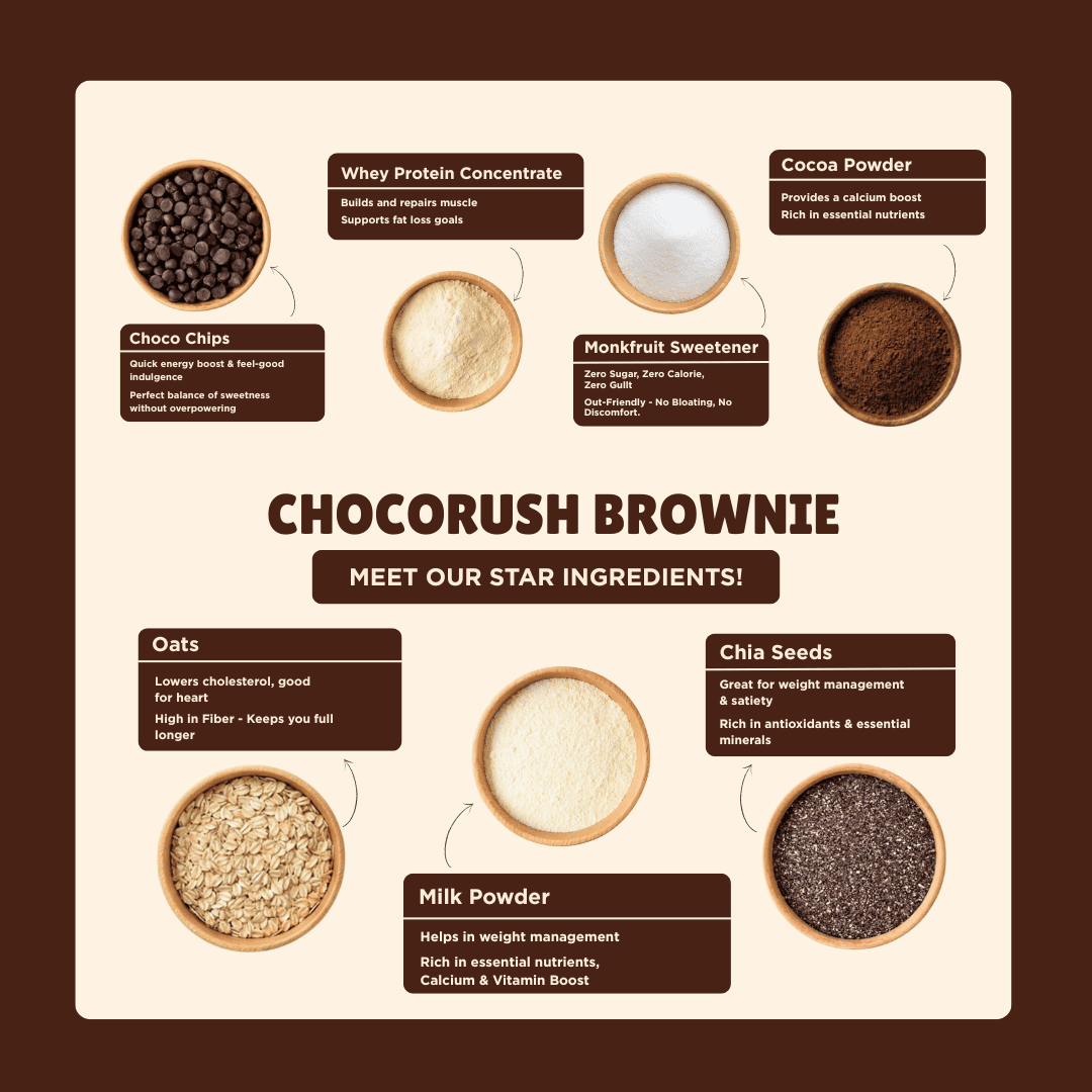 Everyday Protein Oats | ChocoRush Brownie | Pack of 5 x 60g