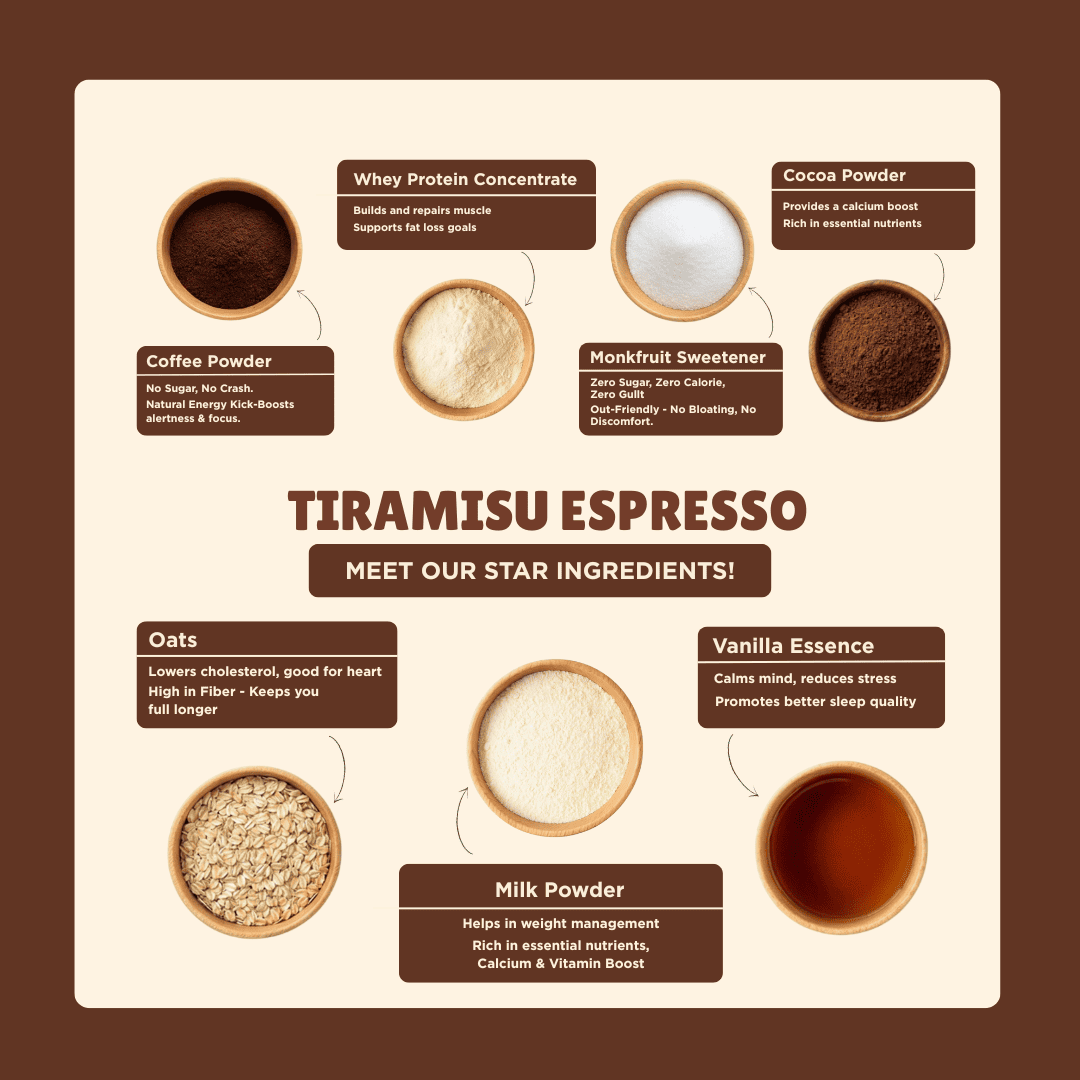 Everyday Protein Oats | Tiramisu Espresso | Pack of 5 x 60g