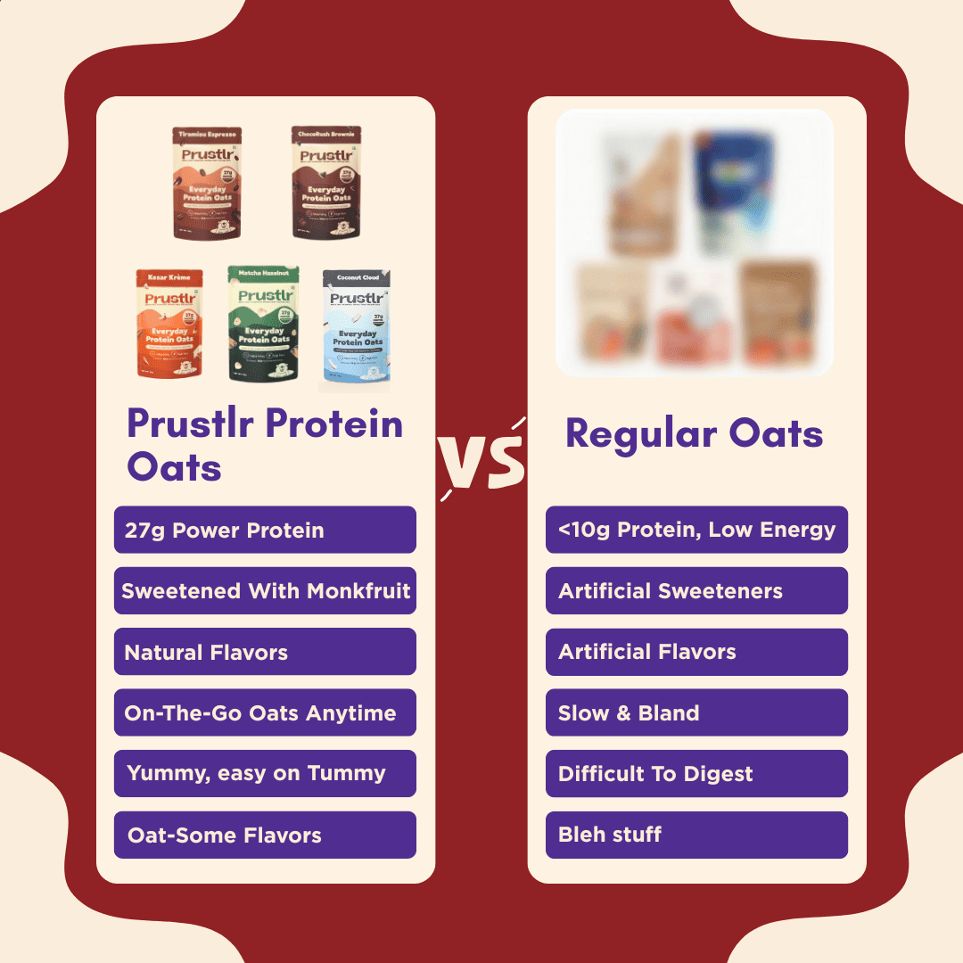 Everyday Protein Oats | Discovery Pack | Pack of 5 x 60g