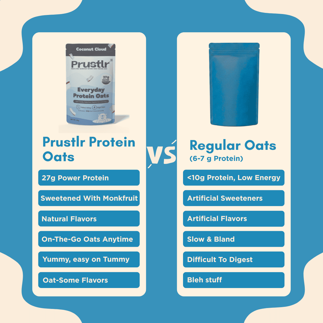 Everyday Protein Oats | Coconut Cloud | Pack of 5 x 60g