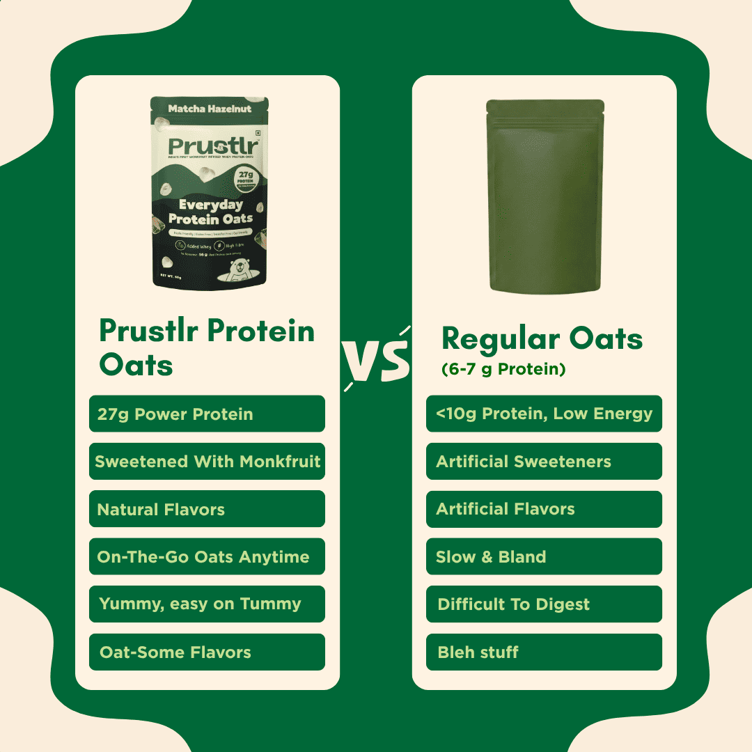 Everyday Protein Oats | Matcha Hazelnut | Pack of 8 x 60g