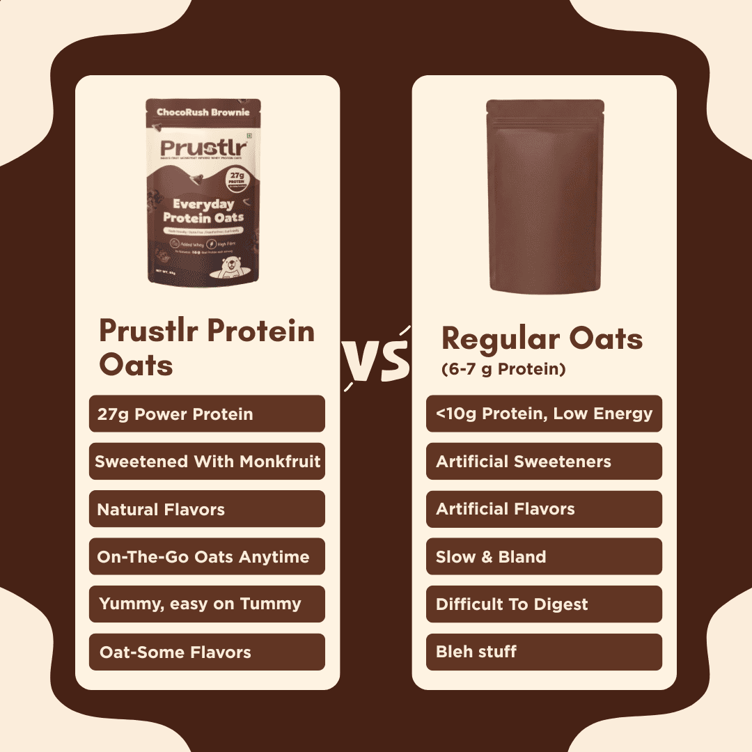 Everyday Protein Oats | ChocoRush Brownie | Pack of 5 x 60g