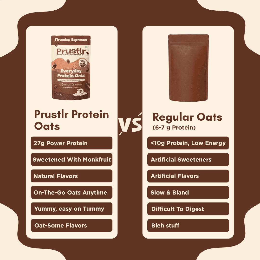 Everyday Protein Oats | Tiramisu Espresso | Pack of 5 x 60g