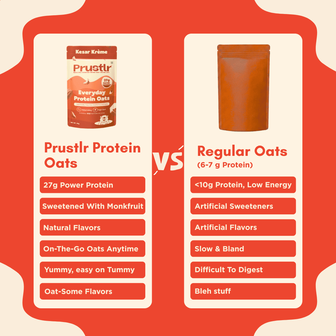 Everyday Protein Oats | Kesar Krème | Pack of 5 x 60g