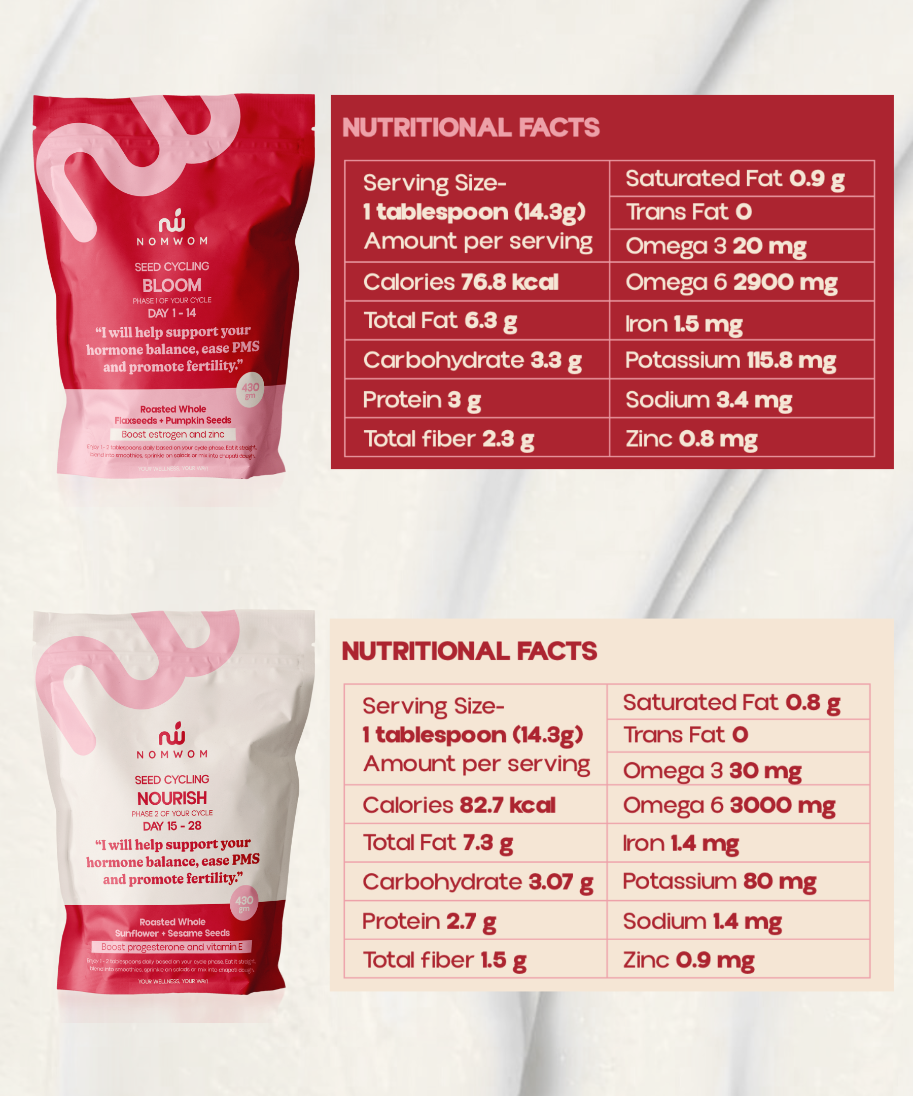 Wellness Bundle