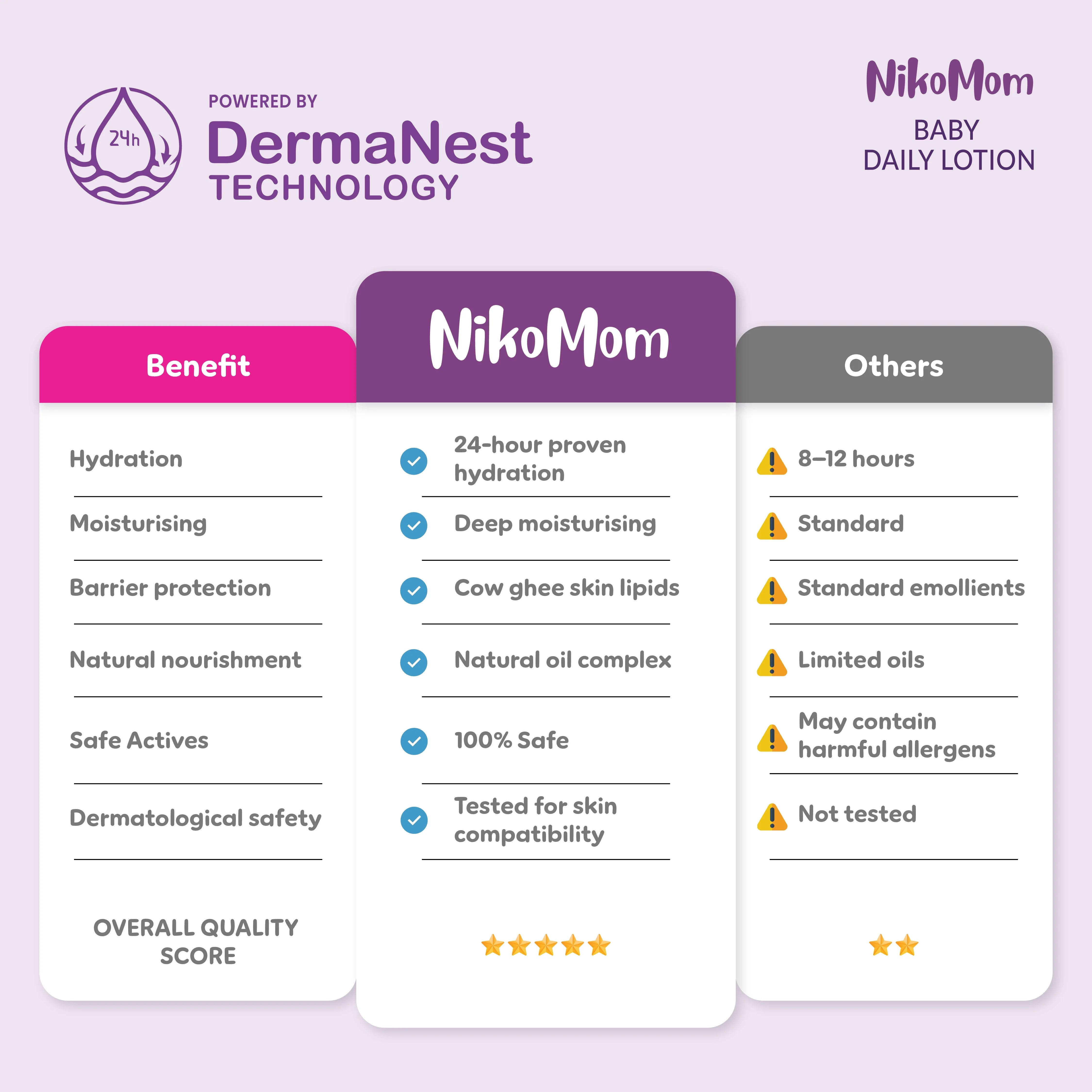 NikoMom Baby Daily Lotion