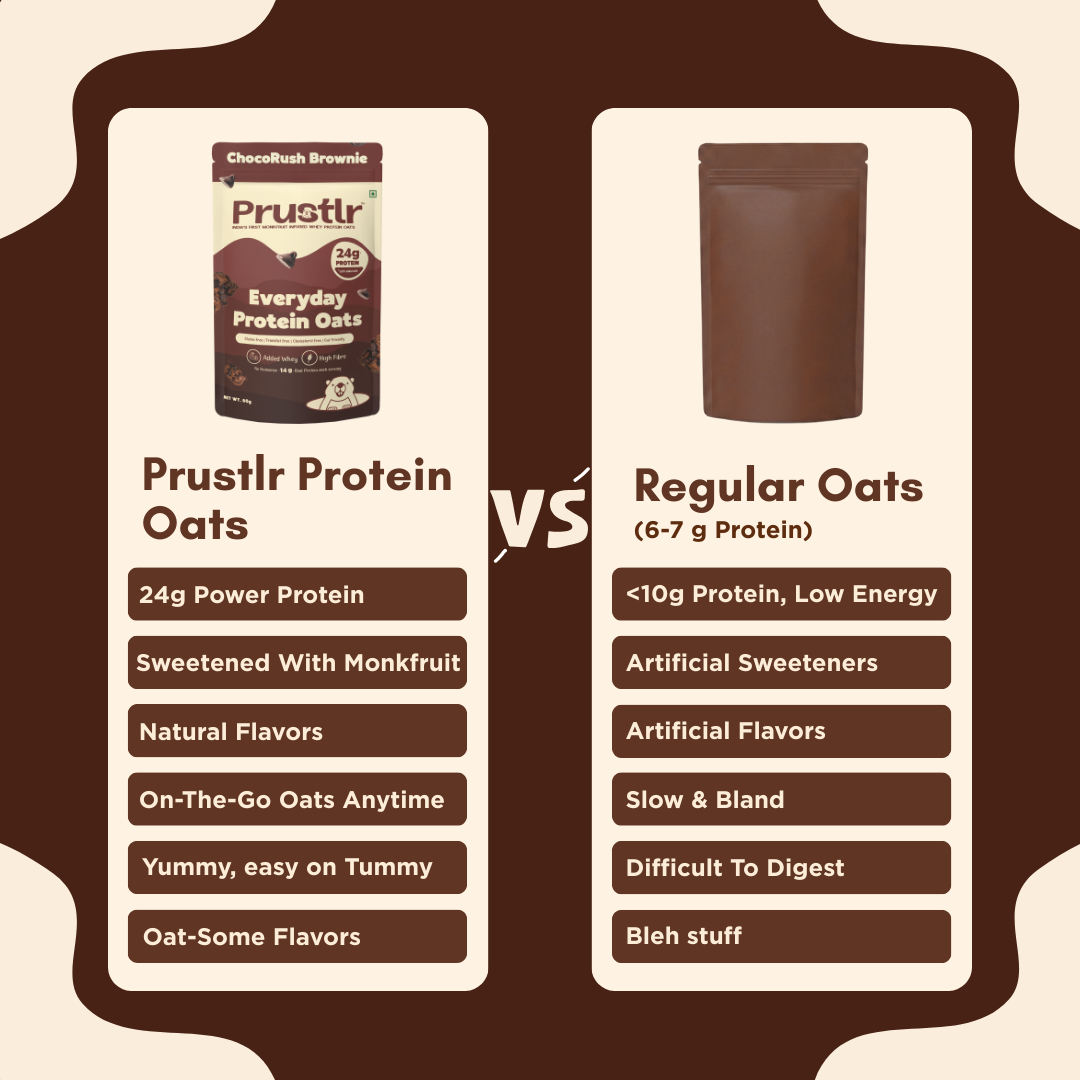 Everyday Protein Oats | ChocoRush Brownie | Pack of 5 x 60g