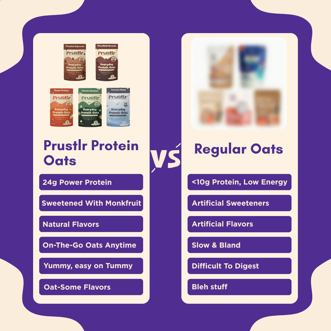 Everyday Protein Oats | Discovery Pack | Pack of 5 x 60g
