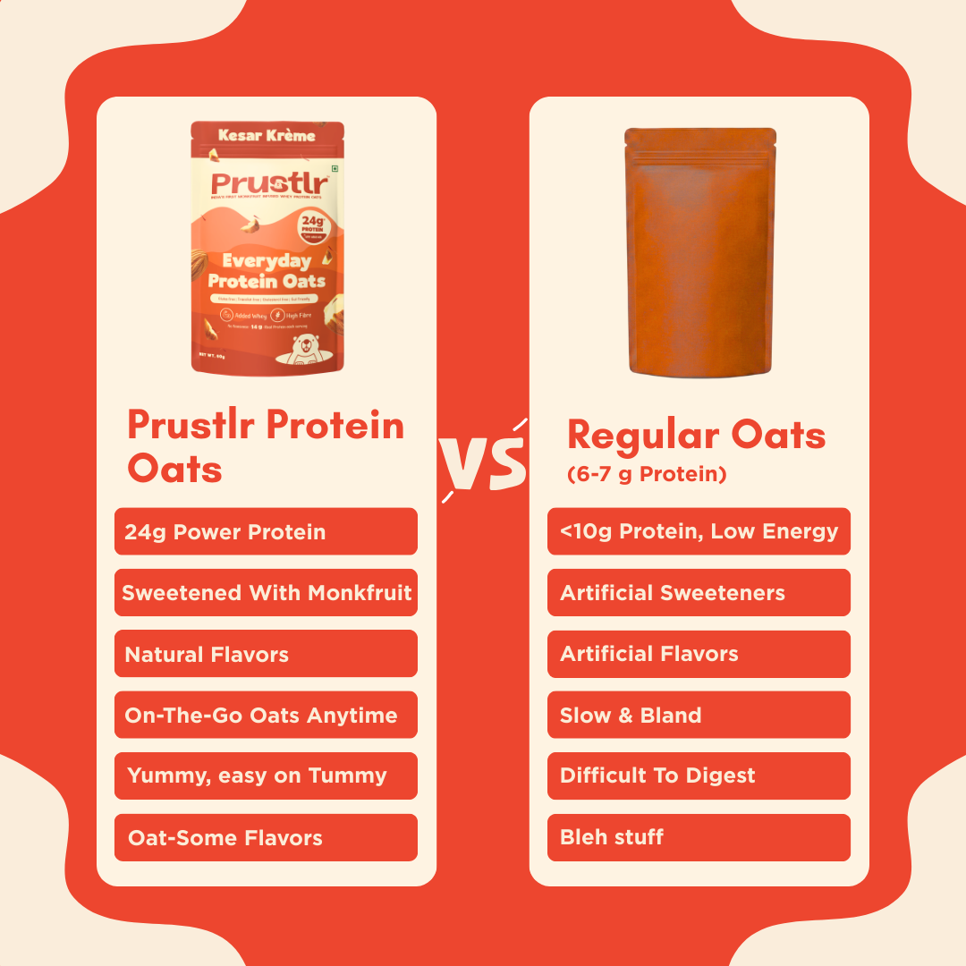 Everyday Protein Oats | Kesar Krème | Pack of 8 x 60g