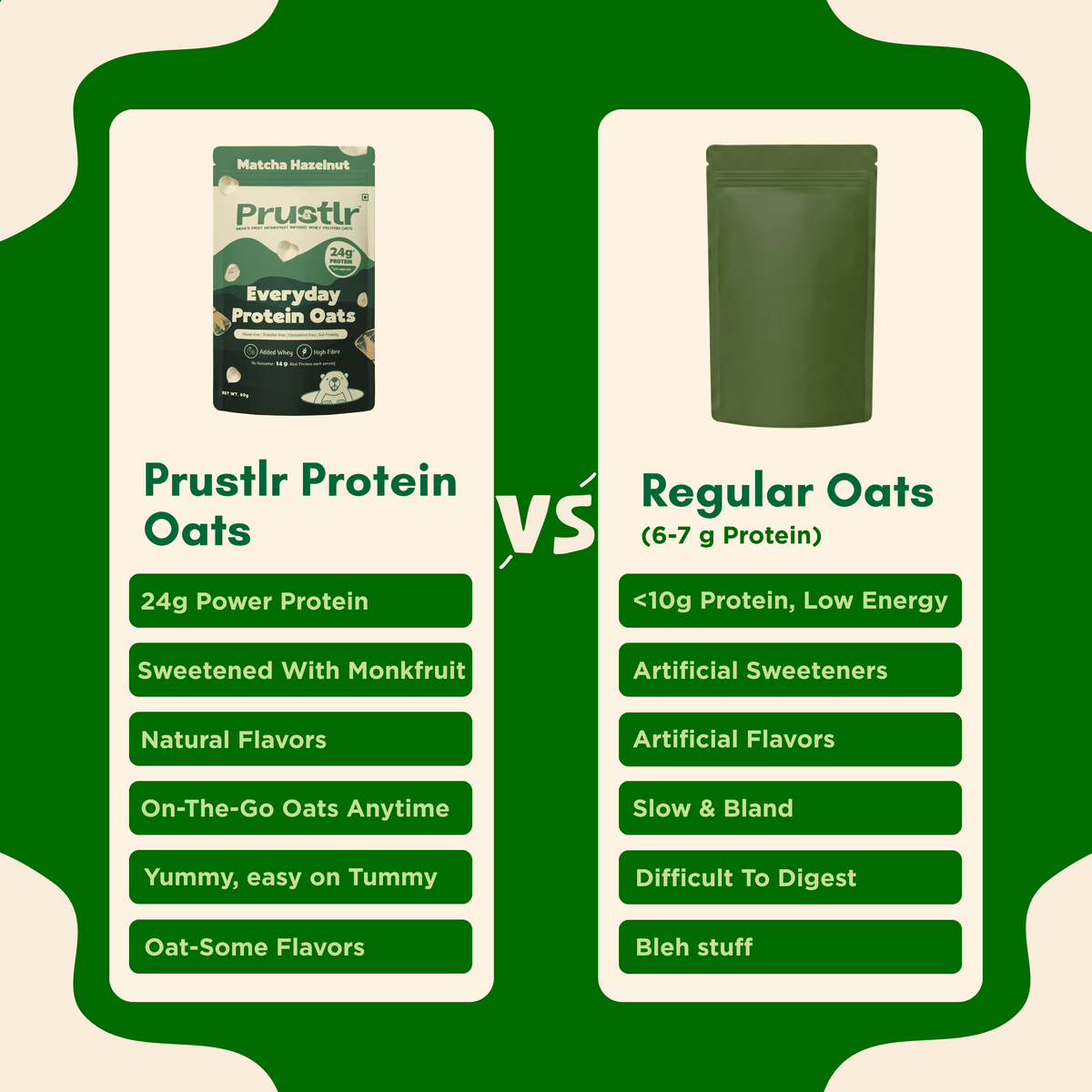 Everyday Protein Oats | Matcha Hazelnut | Pack of 8 x 60g