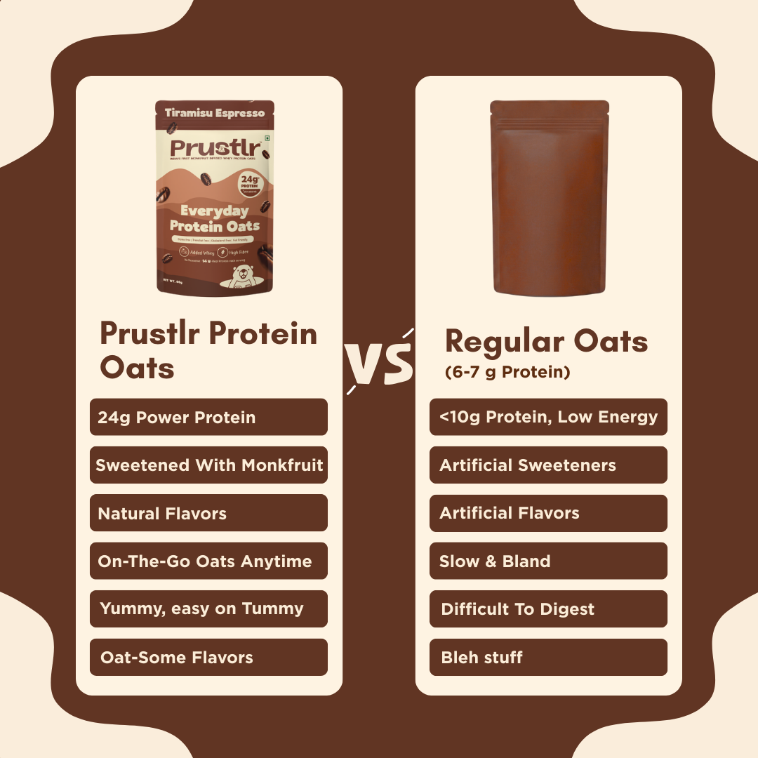 Everyday Protein Oats | Tiramisu Espresso | Pack of 8 x 60g