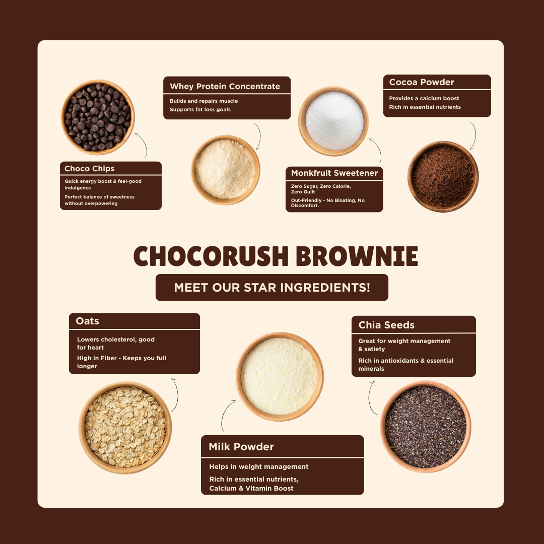 Everyday Protein Oats | ChocoRush Brownie | Pack of 5 x 60g