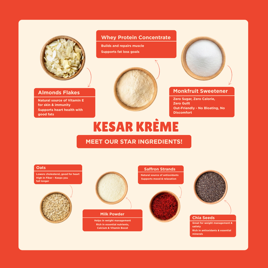 Everyday Protein Oats | Kesar Krème | Pack of 5 x 60g