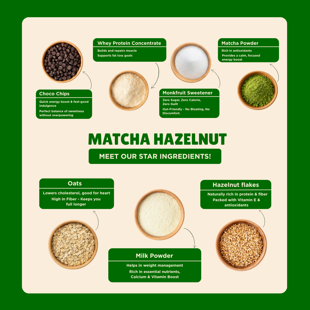 Everyday Protein Oats | Matcha Hazelnut | Pack of 5 x 60g