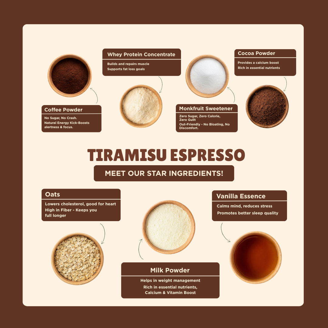 Everyday Protein Oats | Tiramisu Espresso | Pack of 5 x 60g