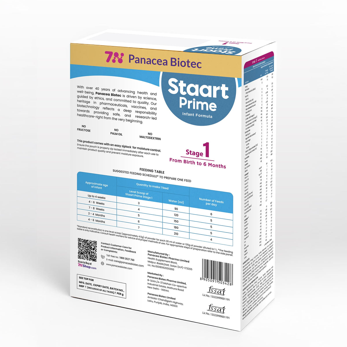 Staart prime stage 1